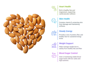 heart of almonds with a list of benefits to health